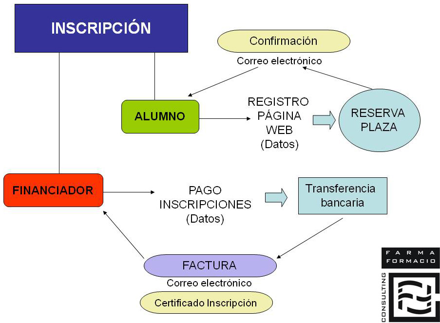 inscripcion